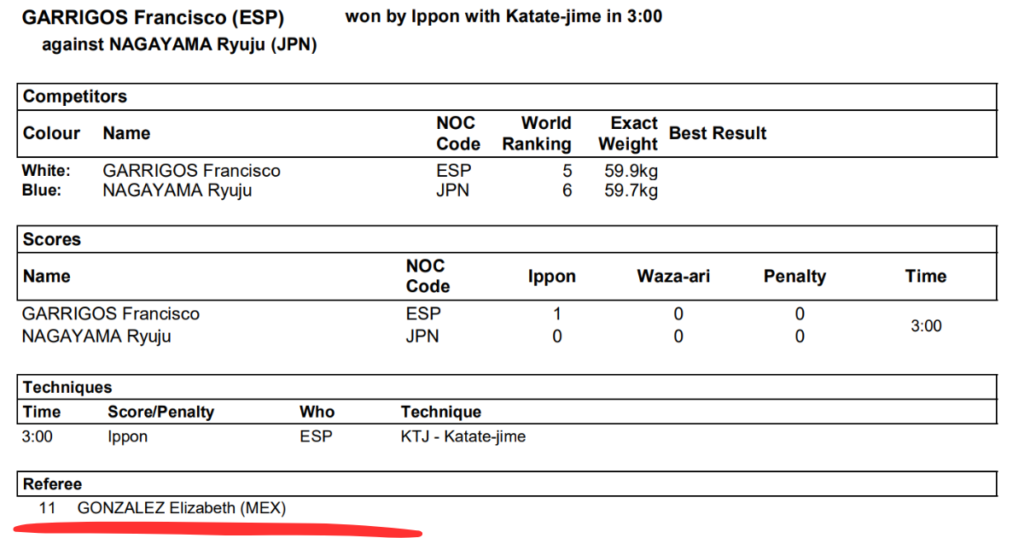 試合結果レフェリーはエリザベス・ゴンザレス