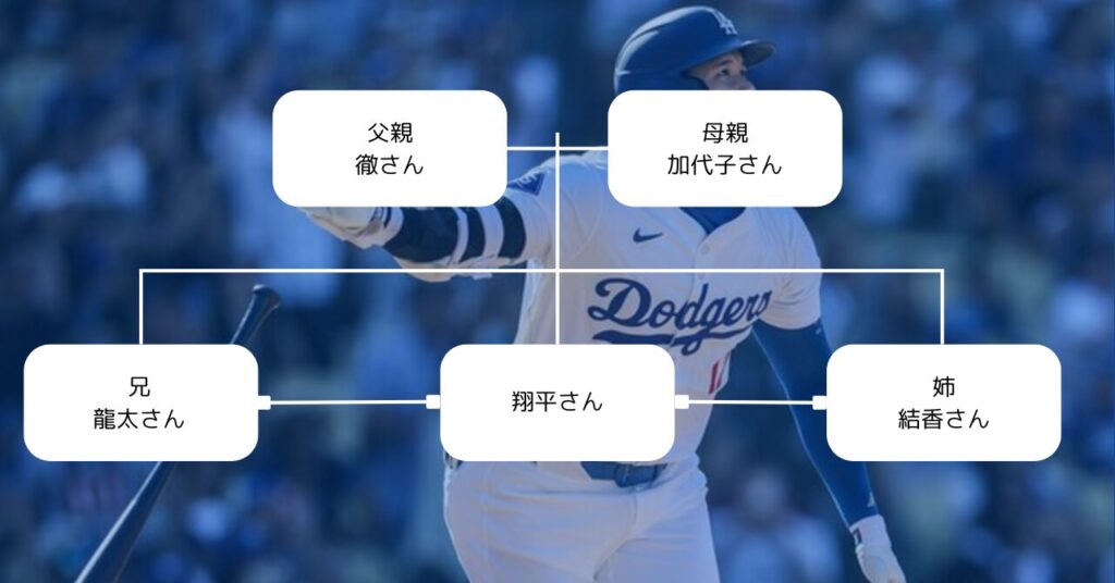 大谷翔平の家系図